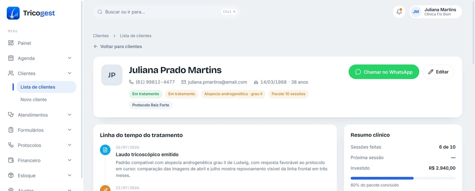 Ficha do cliente no Tricogest: contato, diagnóstico, pacote e protocolo no topo; abaixo, a linha do tempo do tratamento e o resumo clínico com sessões feitas e valor investido